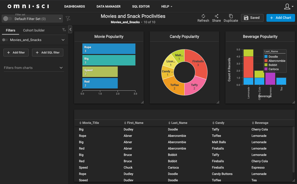 Unfiltered data set