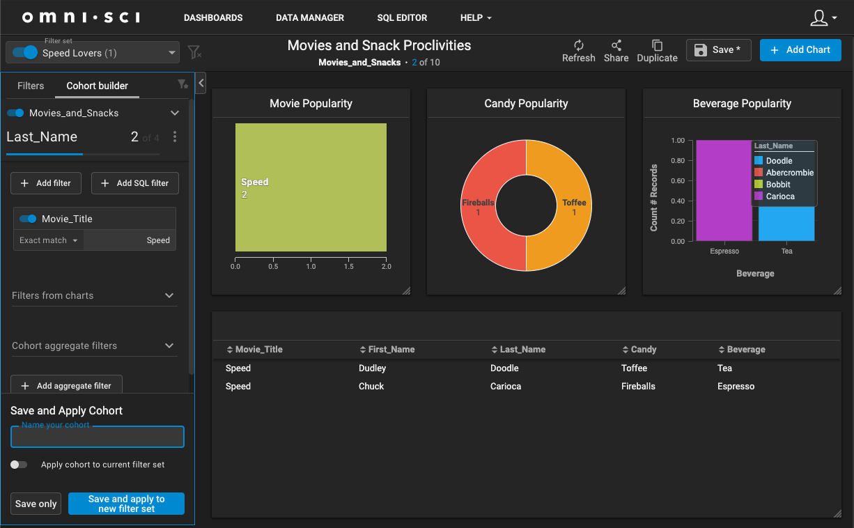 Filtered data set