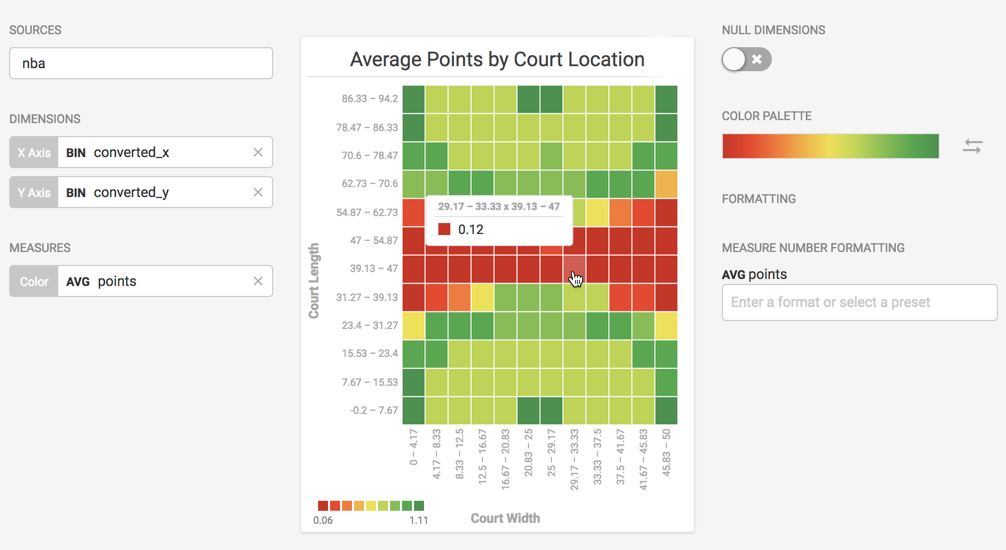 heatmap