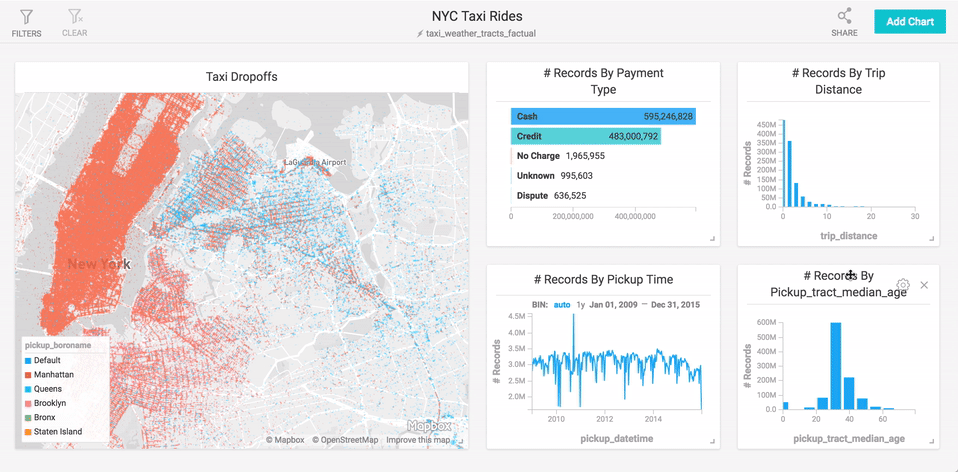 moving charts.gif