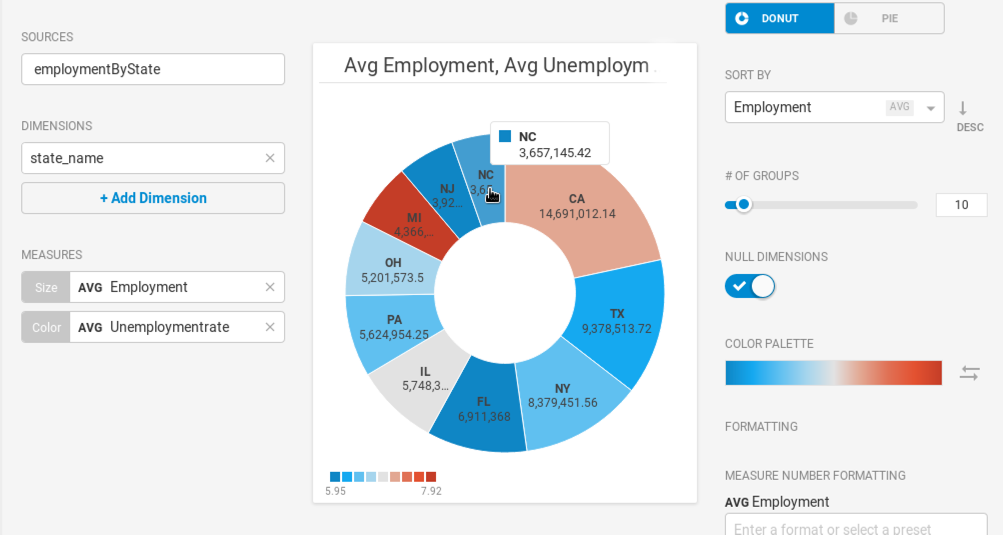 pie-chart